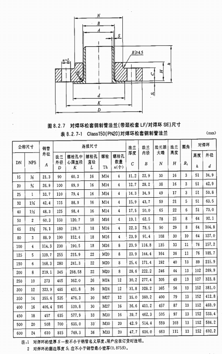 PN2.0對(duì)焊環(huán)松套法蘭尺寸圖