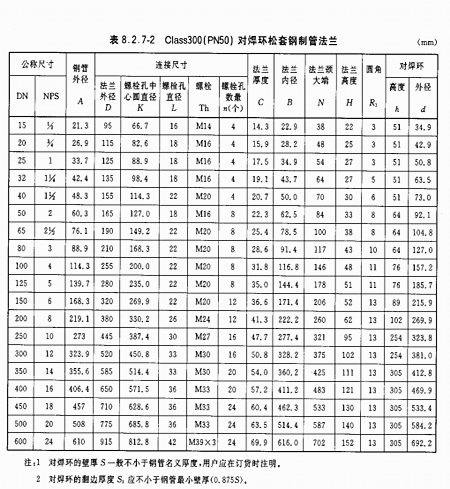 PN5.0對(duì)焊環(huán)松套法蘭尺寸圖