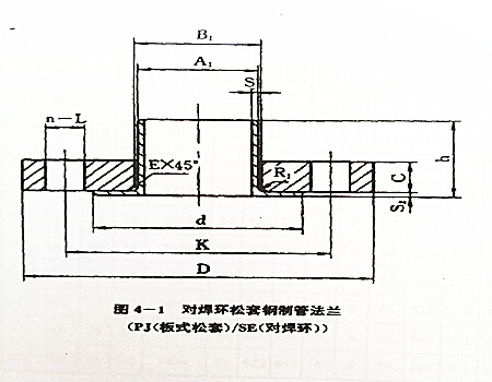 法蘭類型及密封面形式,不銹鋼法蘭類型及密封面形式你知道多少？