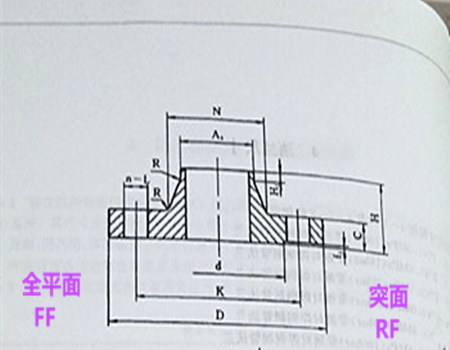 帯頸對(duì)焊法蘭對(duì)照?qǐng)D