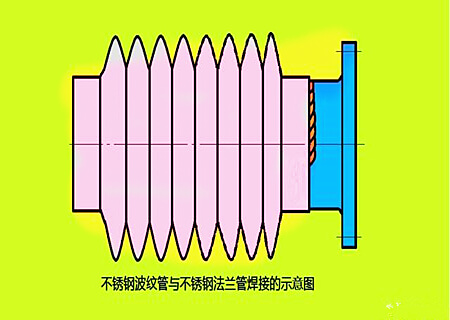 不銹鋼法蘭與不銹鋼波紋管焊接技巧