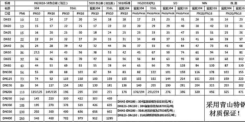 不銹鋼法蘭價格表