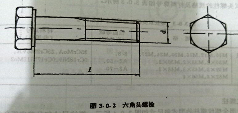 圖3.0.2六角頭螺檢