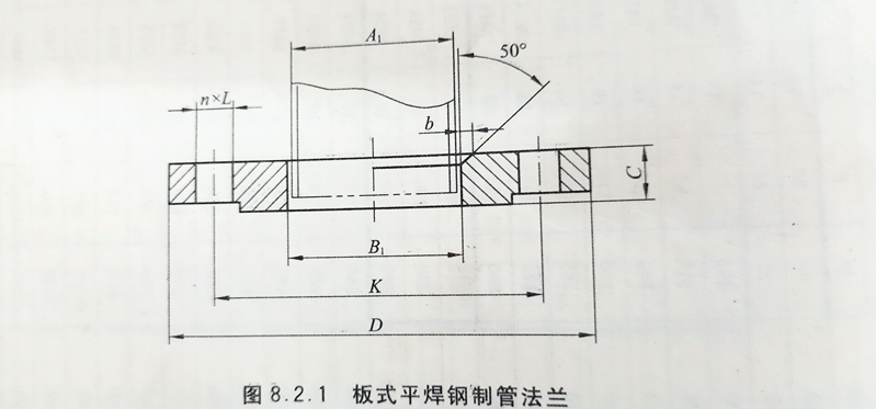 平焊法蘭對(duì)照?qǐng)D