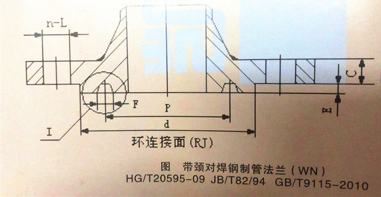 對(duì)焊法蘭樣式對(duì)照?qǐng)D