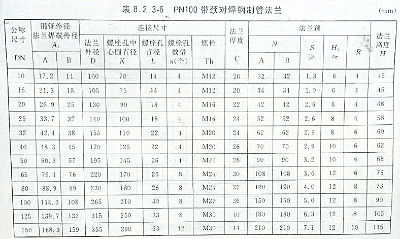 高壓力對焊法蘭100壓力尺寸表