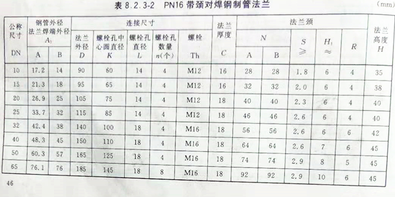 16壓力尺寸表